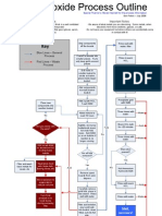 AP (Acid-Peroxide) Process Flow Sheet