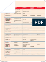 Intermediate English Scope and Sequence