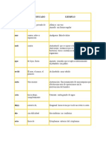 Prefijo y Sufijos Con Significados y Ejemplos