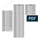 FR65 (Instrumentation) Initial Report