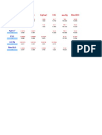 Cargo Conversion Tables