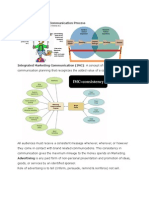 Notes: Advertising The Marketing Mix & Communication Process