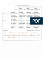 All Graphic Organizers Rubrics