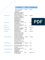 List of Alwars & Acharyas