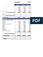 Community Engagement Project: Income Actual Projected Difference