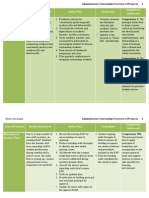 intership projects overview