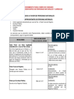 Procedimiento Cobro Cheques Representantes Persona Natural Juridica