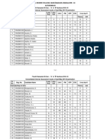 IV Sem BCom Consolidated IA Marks