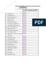 List of Self Certified Syndicate Banks (SCSBS) For Syndicate ASBA - 120920141631 - 260220151225