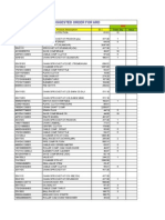 ARD STD Order Kit