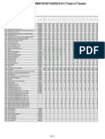 Name of Machinery: (To Be Used in Rate Analysis of Base and Sub Base Course.)