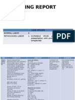 Morning Report: Case Resume Normal Labor 0 Pathologies Labor