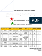 Productos Estupefacientes y Psicotrópicos Comercializ