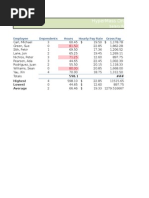 Hypermass Online Storage: Salary Report