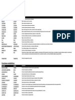 VBA Excel Funciones