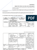 Objective Wise Analysis and Comparison: 5.1 Comparison Among Indian Gaap, Ifrs and Indian As