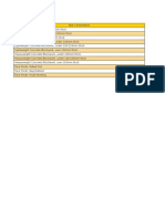 Calculation of Duration of Activities Based On Standard Manhours