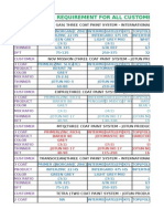 Paint Technical Datas