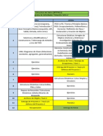 Cronograma de Actividades 