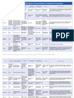 State Decrim Chart