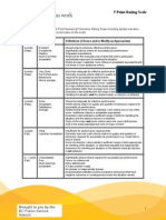 5 Point Rating Scale