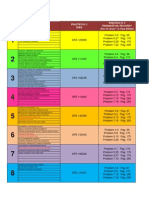 Grupo Integrantes Practico #2 Tema: Practico #3 Enhanced Oil Recovery (Don W. Green - G. Paul Wilhite)