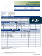 Praxis II Scores