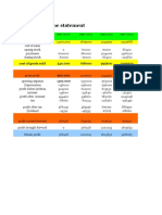 Income Statement: Cost of Goods Sold 540,000 768000 999600 1300920