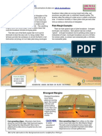 Plate Boundaries