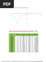 Case Lineas de Influencia Influence Forjoint 7, R2