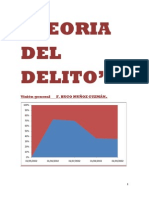 Teoria Del Delito