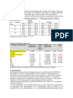 Análisis de Varianza para Resistencia Del Papel