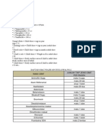 Daftar Obat Wajib Apotek (Owa) No.1