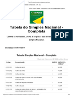 Tabela Simples Nacional Com Alíquotas e Atividades