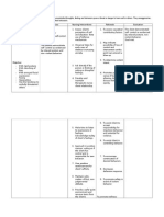 Cues Objectives Nursing Interventions Rationale Evaluation Subjective: Sto