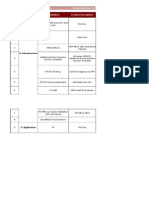 Implementation For The Period - 1 ST April 2013 To Till Date