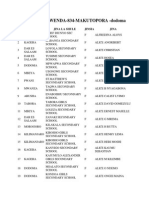 Waliochaguliwa JKT Makutopora Dodoma Kwa Mujibu Wa Sheria 2015