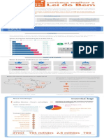 Infográfico Lei Do Bem