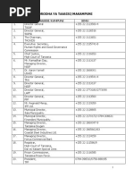 Tanzania Imp Contacts