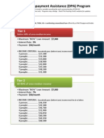 "NOW" Downpayment Assistance (DPA) Program