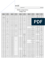 Tabla Comparativa Entre El CC de Velez Sardfield y El Nuevo CC y Com.