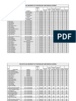 Sri Satya Sai University Courses List & Fee Structure Final