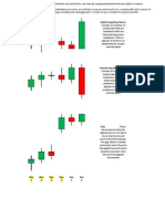 Japanese Candlestick