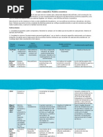 Cuadro Comparativo Modelos Económicos