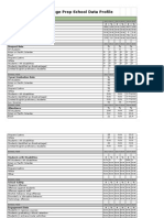 WPCP School Data Profile