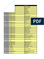 Sap Roll Out - Full Modulos Standar