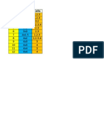 Culvert Sizes