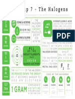 Group 7 Infographic