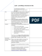 Ppdac Cycle Template