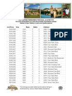 List Price Size Beds Baths Address